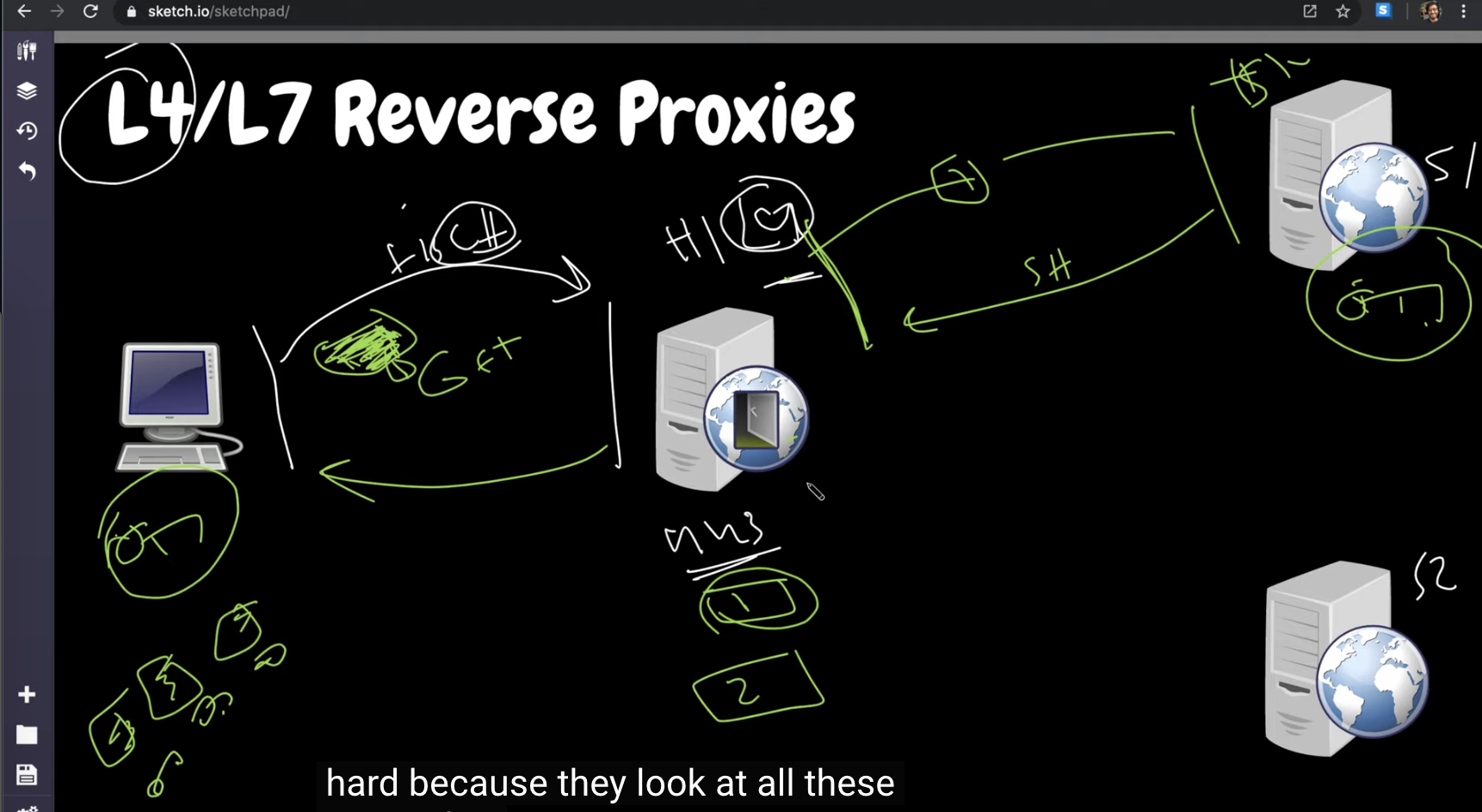 understanding-layer-4-vs-layer-7-reverse-proxy-harshit-yadav